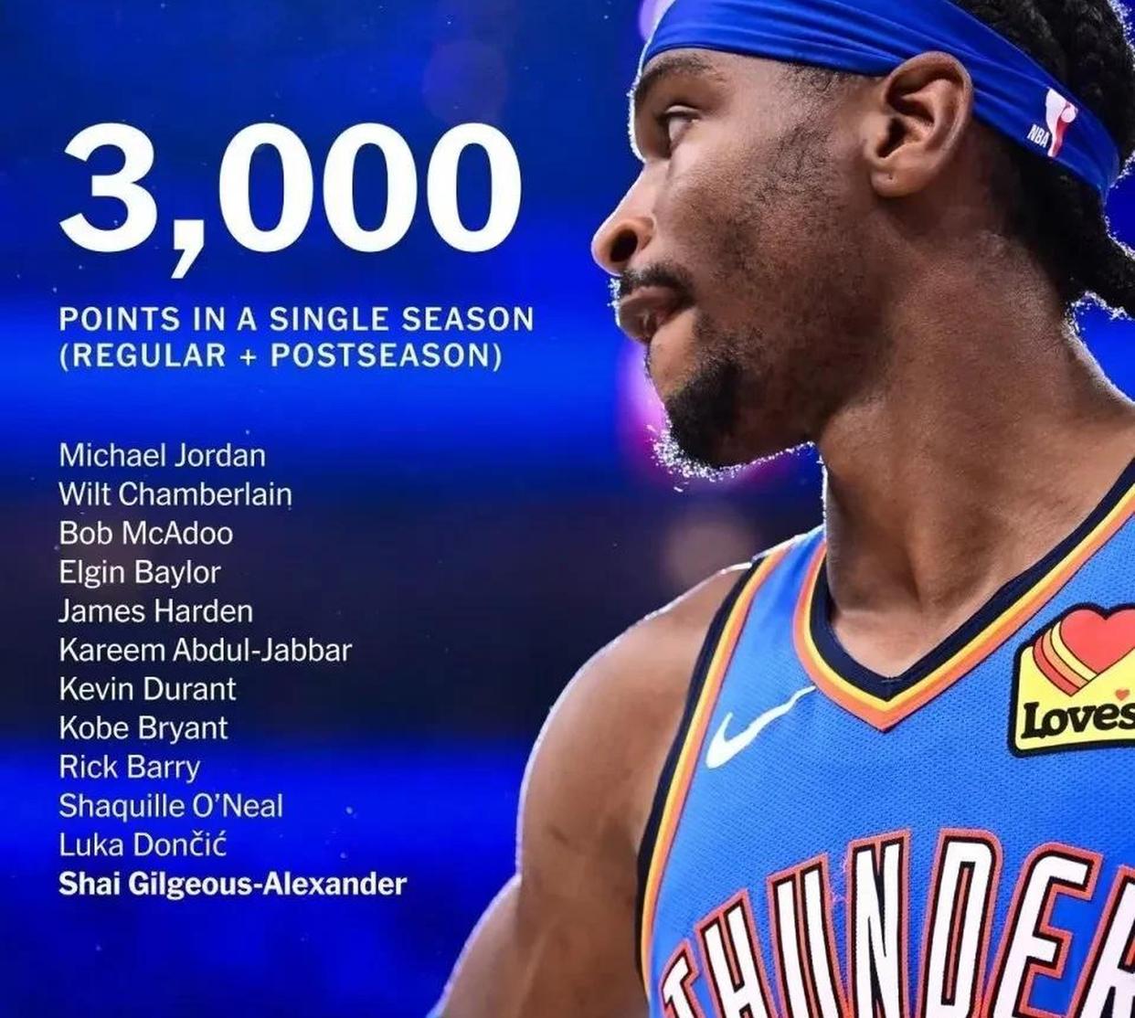 雷霆强势巴西男篮，卡鲁索爆发神勇