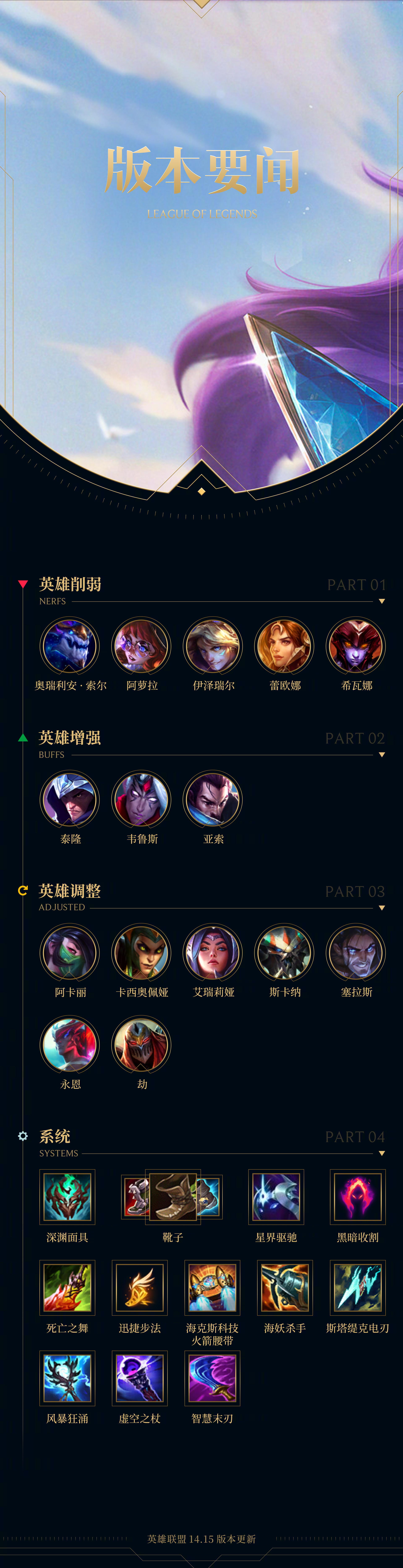 冷门频出!英雄联盟战况跌宕起伏 冷门频出!英雄联盟战况跌宕起伏