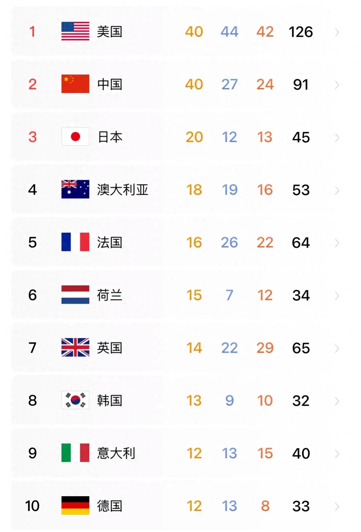 全球热议!奥运会场外八卦引关注的简单介绍 全球热议!奥运会场外八卦引关注的简单介绍