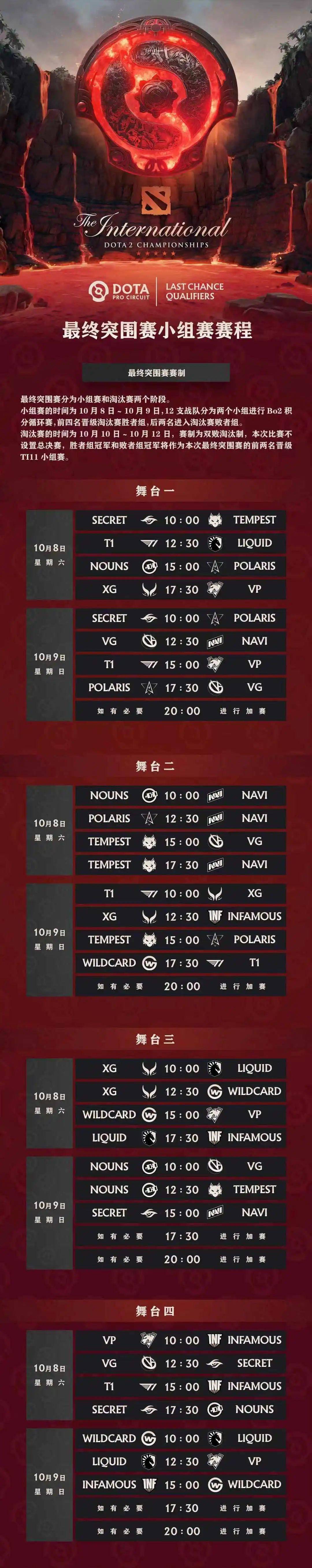 关于专家预测TI国际邀请赛胜率超六成,结果成焦点的信息 关于专家预测TI国际邀请赛胜率超六成,结果成焦点的信息